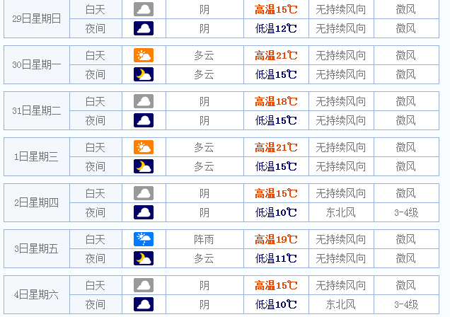 2015年厦门清明节天气