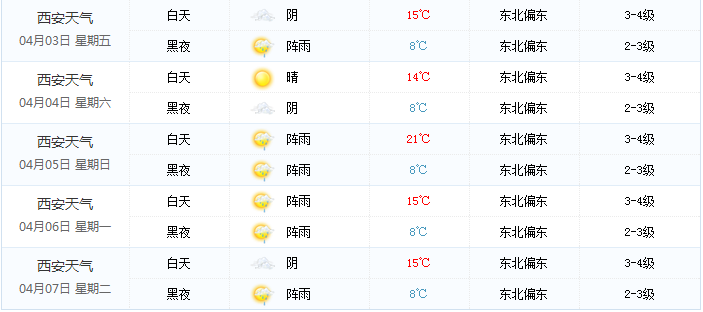 2015西安清明节天气怎么样