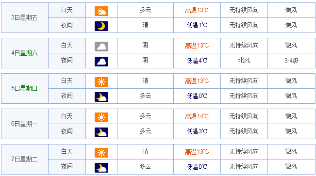 2015清明节北京天气怎么样