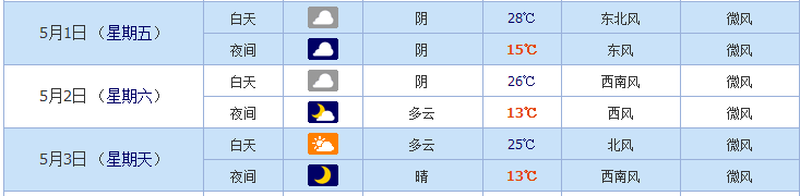 2015济南五一天气情况