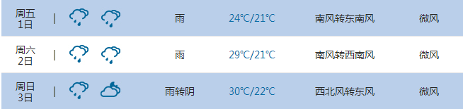 2015长沙五一天气如何