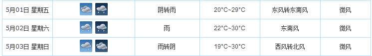 2015年合肥五一劳动节天气