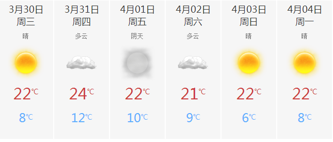 2016廊坊清明节天气预报