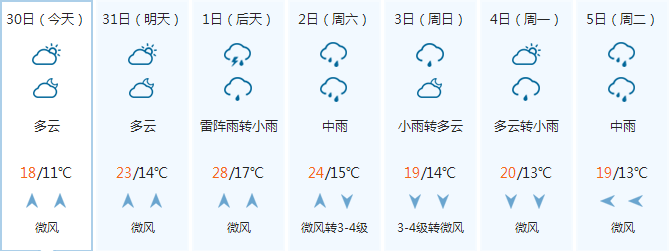 2016常德清明节天气预报