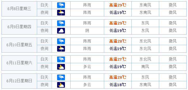 2016诸暨端午节天气预报