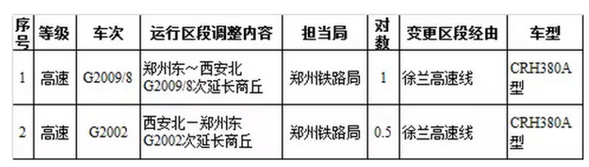 徐兰高铁郑徐段增开46对列车