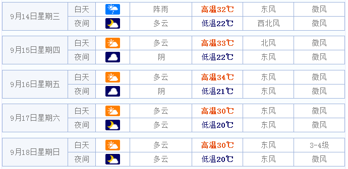 2016中秋节合肥天气怎么样