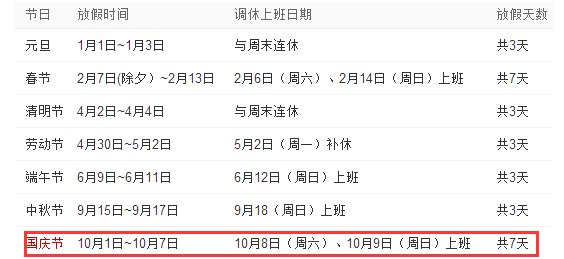 2016年十一法定几天假
