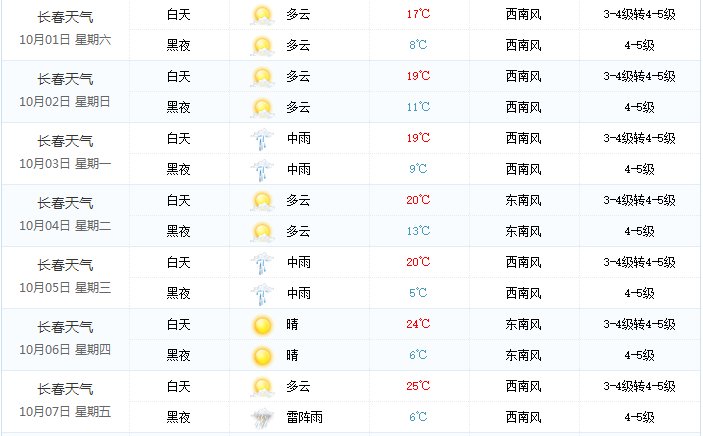 2016长春十一天气预报