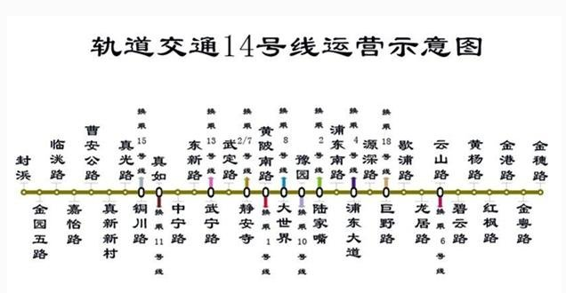 上海地铁14号线最新进展