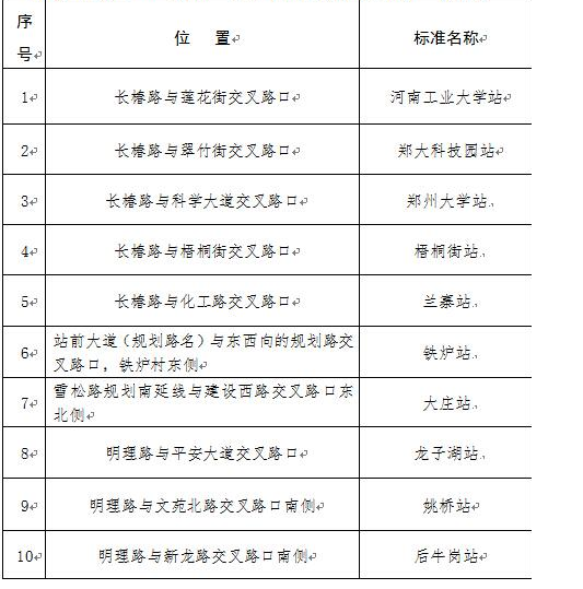 郑州地铁1号线二期站点