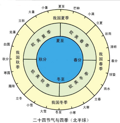 2017二十四节气表