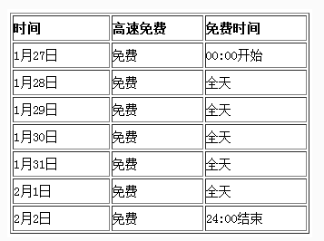 2017春节高速公路免费时间表