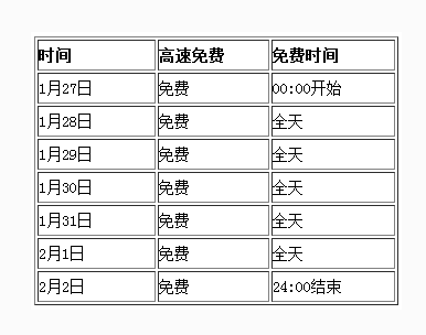 2017春节什么时候免过路费