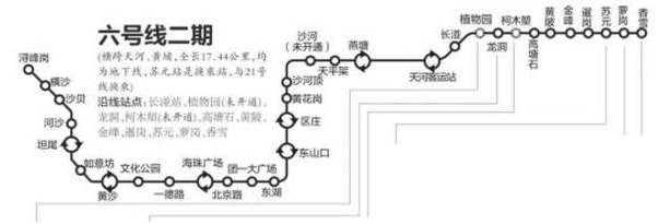 广州地铁6号线二期站点