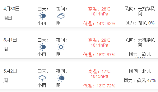 2017五一武汉天气预报