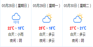 2017端午节合肥天气预报